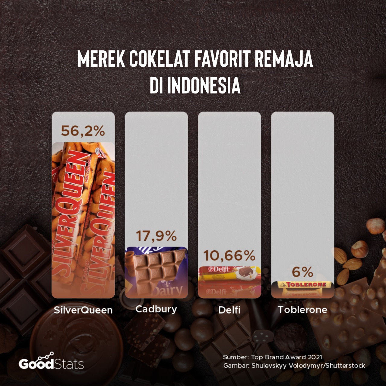 manfaat makan coklat silver queen