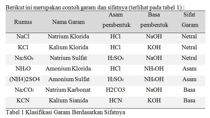 garam memasak manfaat selain dibutuhkan makanan bahkan manis penyeimbang