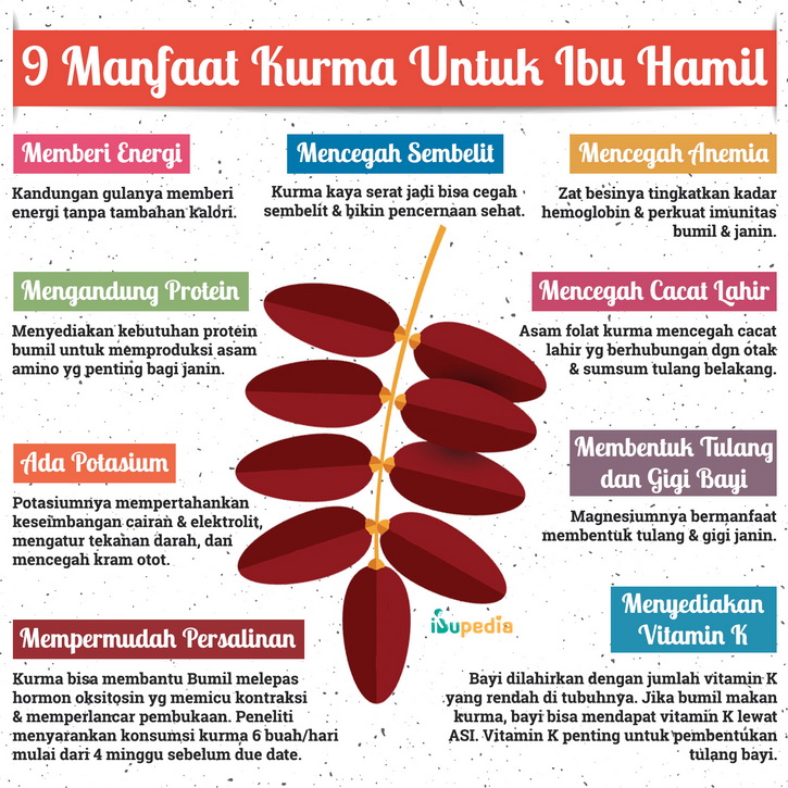 manfaat kurma untuk ibu hamil 9 bulan terbaru