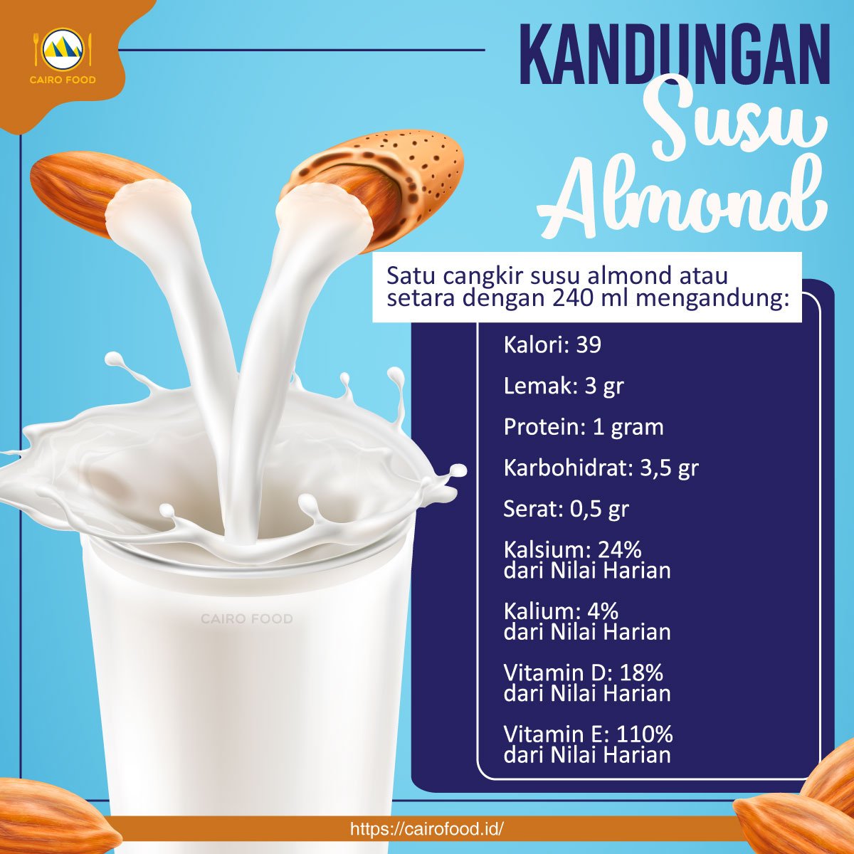 manfaat susu almond untuk pria terbaru